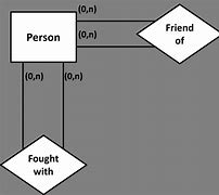 Image result for Conceptual Schema for Digital Stories