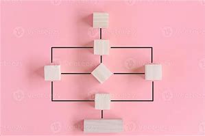 Image result for Workflow Graph