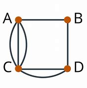 Image result for Complete Three Vertex Graph