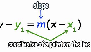 Image result for Slope Point Form Example Graph