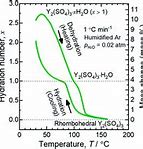 Image result for Dehydration Reaction Example Body