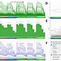 Image result for Strong Correlation Graph