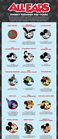 Image result for Mickey Mouse Years