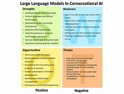 Image result for Difference Between NLP and Ai