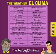 Image result for Beginner Spanish Vocabulary