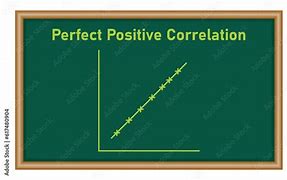 Image result for Zero Correlation Graph