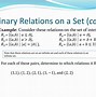 Image result for Symmetric Relation