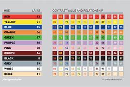 Image result for High Contrast Color Combinations