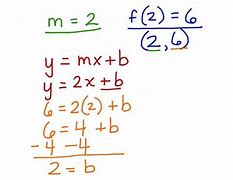 Image result for Function Notation Slope-Intercept Form