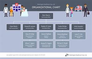 Image result for Small Business Organizational Chart Template