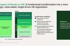 Image result for Generative Ai BCG Busienss Cases