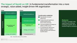 Image result for BCG Ai Analytics