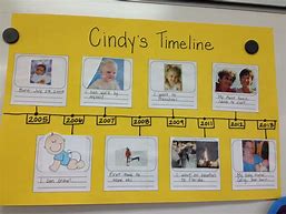 Image result for Timeline Template for Kids