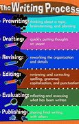 Image result for Writing Process Graphic Organizer