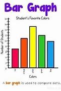 Image result for Favorite Color Bar Graph