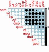 Image result for Linear Correlation Graph