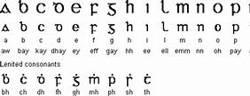 Image result for Cyric Alphabet