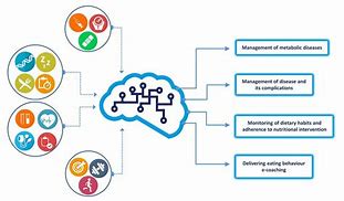 Image result for Machine Learning Features Example