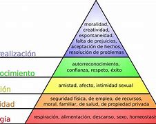 Image result for Abrahame Maslow