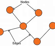 Image result for Graph Theory Filing Table