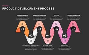 Image result for Product Development Metrics Dashboard