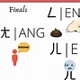 Image result for Chinese Sign Language Alphabet