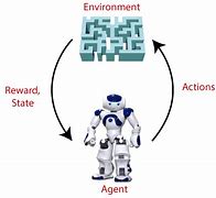 Image result for Reinforcement Learning PNG