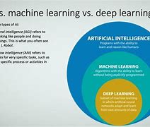 Image result for Deep Learning Ai