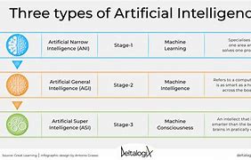 Image result for Areas of Ai