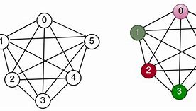 Image result for Square Graph with Colored Vertices