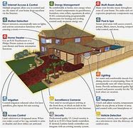 Image result for Home Automation Cartoon