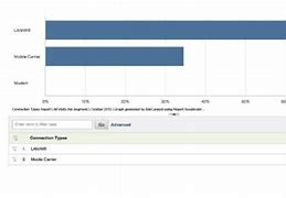 Image result for Tech Graph Views