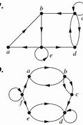 Image result for Adjacency Matrices of Graphs