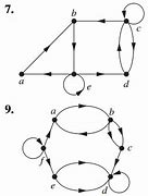 Image result for Common Graphs Discrete