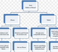 Image result for Bar Organization Chart