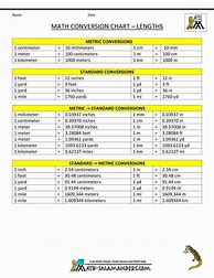 Image result for Math Unit Conversion Chart