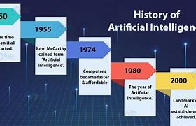 Image result for The Development of Ai