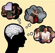 Image result for Cognitive Psychology Images