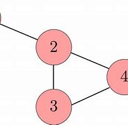 Image result for Simple Graph