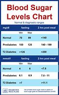 Image result for Diabetic Numbers Range Chart