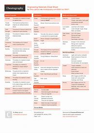 Image result for Engineering Material Science Cheat Sheet