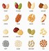 Image result for Seeds. Clip Art Free