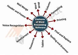 Image result for What Is the Meaning of Word Processing