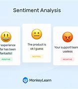 Image result for Analysis of News Sentiments Using Natural Language Processing and Deep Learning