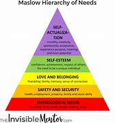 Image result for Maslow Hierarchy of Needs Education