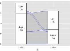 Image result for Content Form Use Diagram