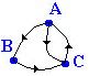 Image result for Digraph Graph Theory