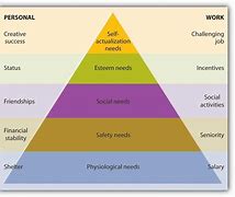 Image result for Class Hierarchy