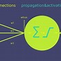 Image result for Different Types of Layers in a Neural Network