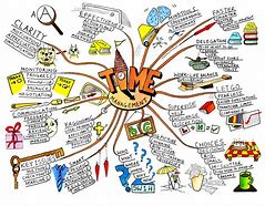 Image result for Internet of Things Mind Map